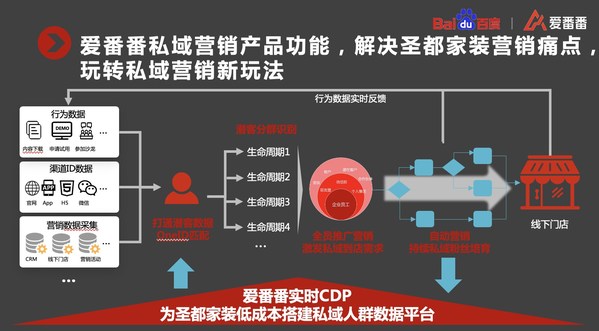 基于客户反馈的实时营销调整