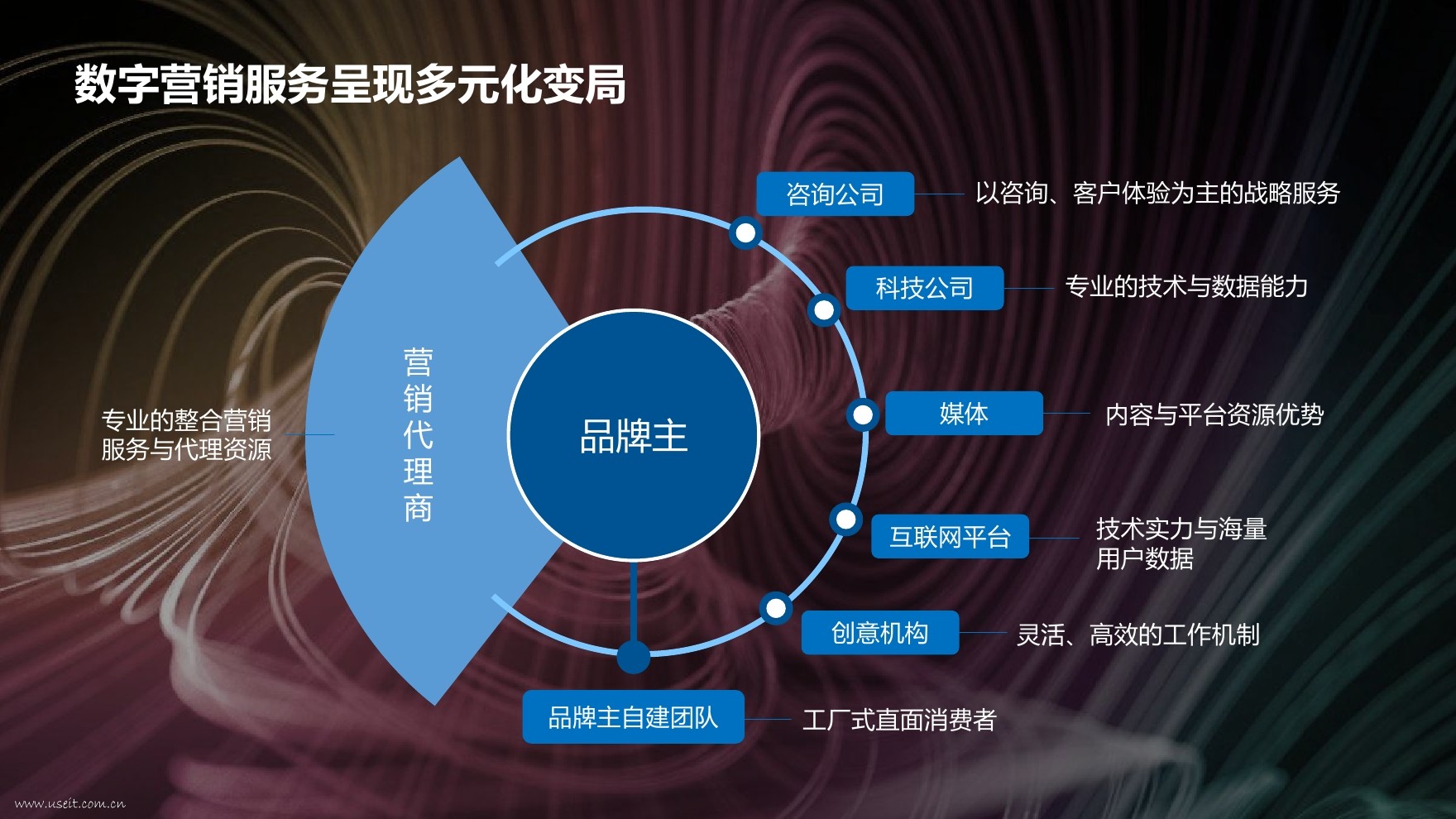 智能数据驱动的营销策划指南