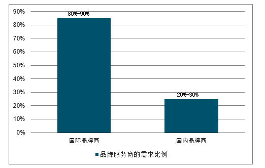 打造高效营销计划，助力品牌提高市场渗透率