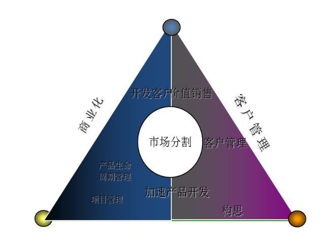 营销预算与资源分配：有效利用资源的关键战略