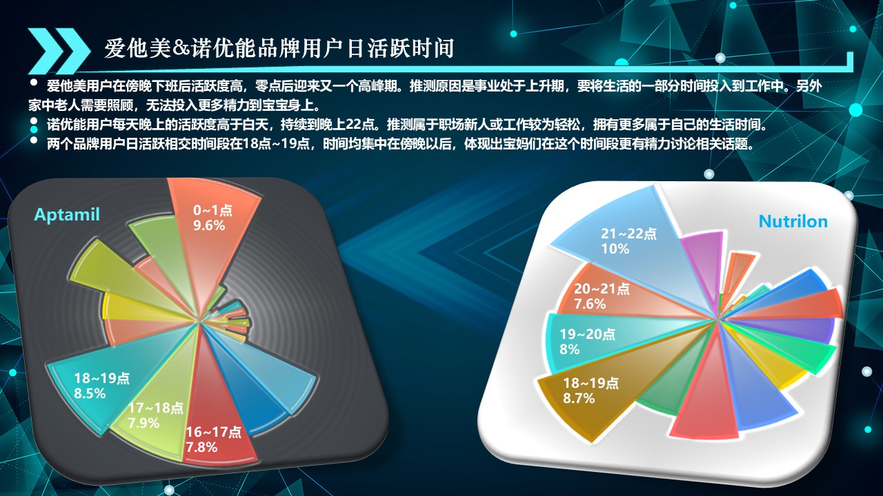 竞品分析在数字营销中的实际应用案例