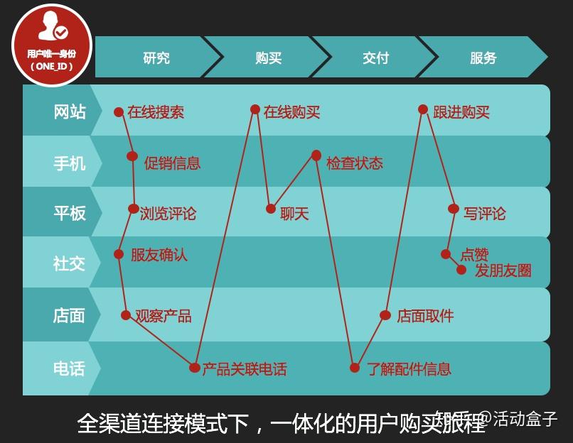 数据驱动的营销策略如何实现自动化