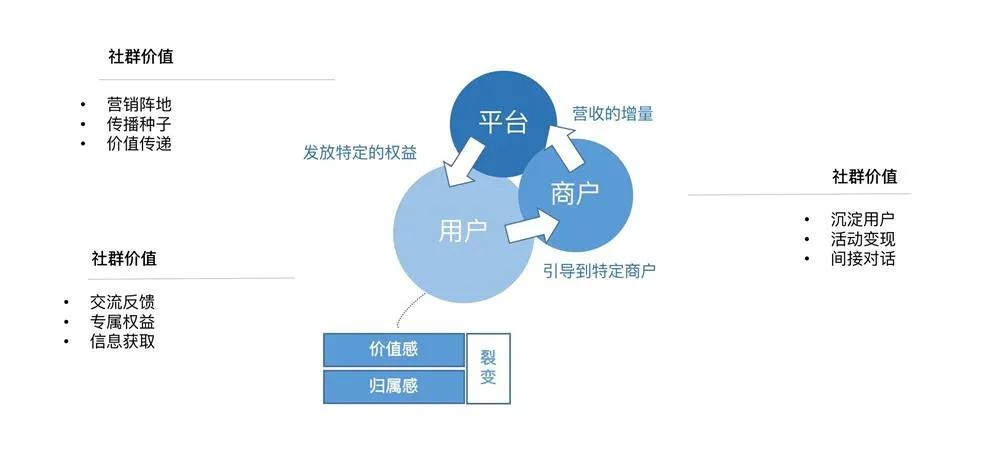 微信营销：多渠道整合的利器？