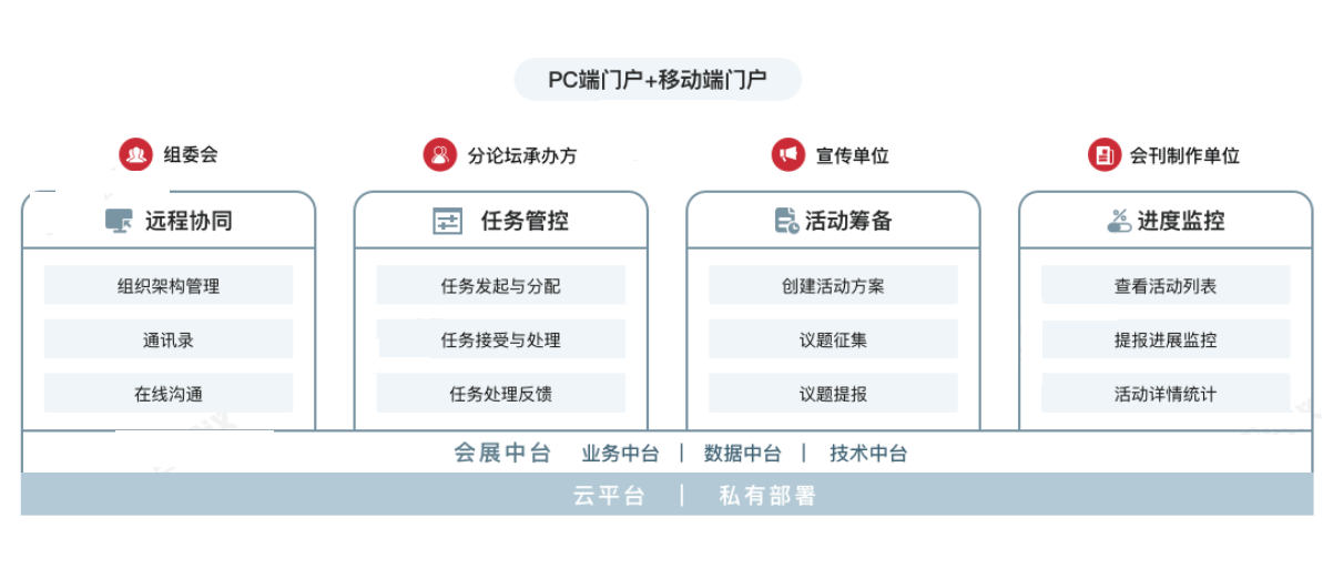 线上用户数据如何助力线下活动策划