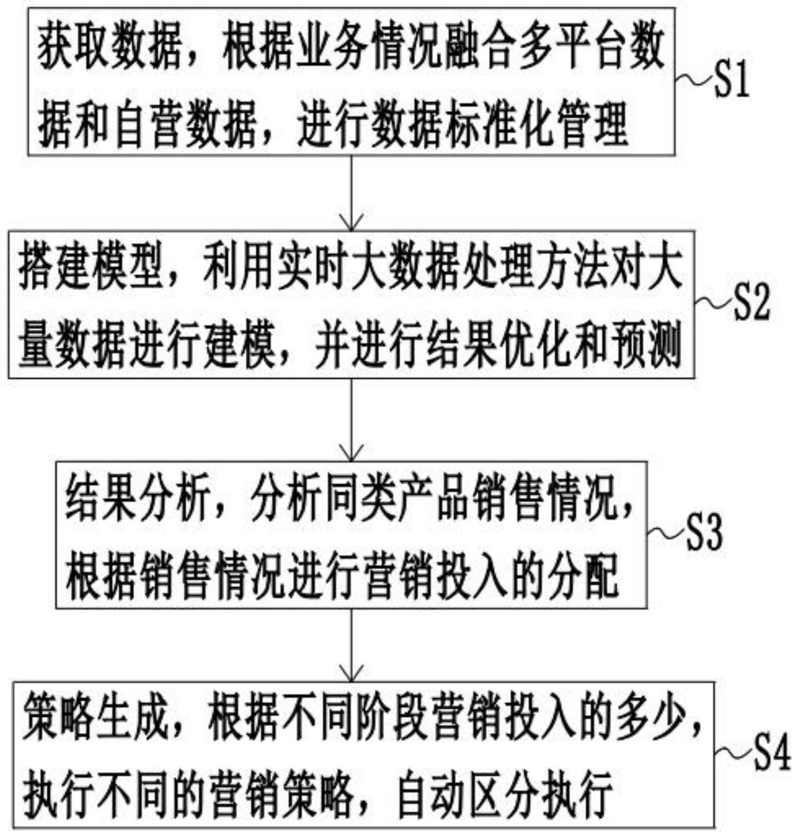 如何通过数据分析优化营销内容策略