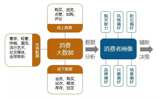 如何通过数据分析优化营销内容策略