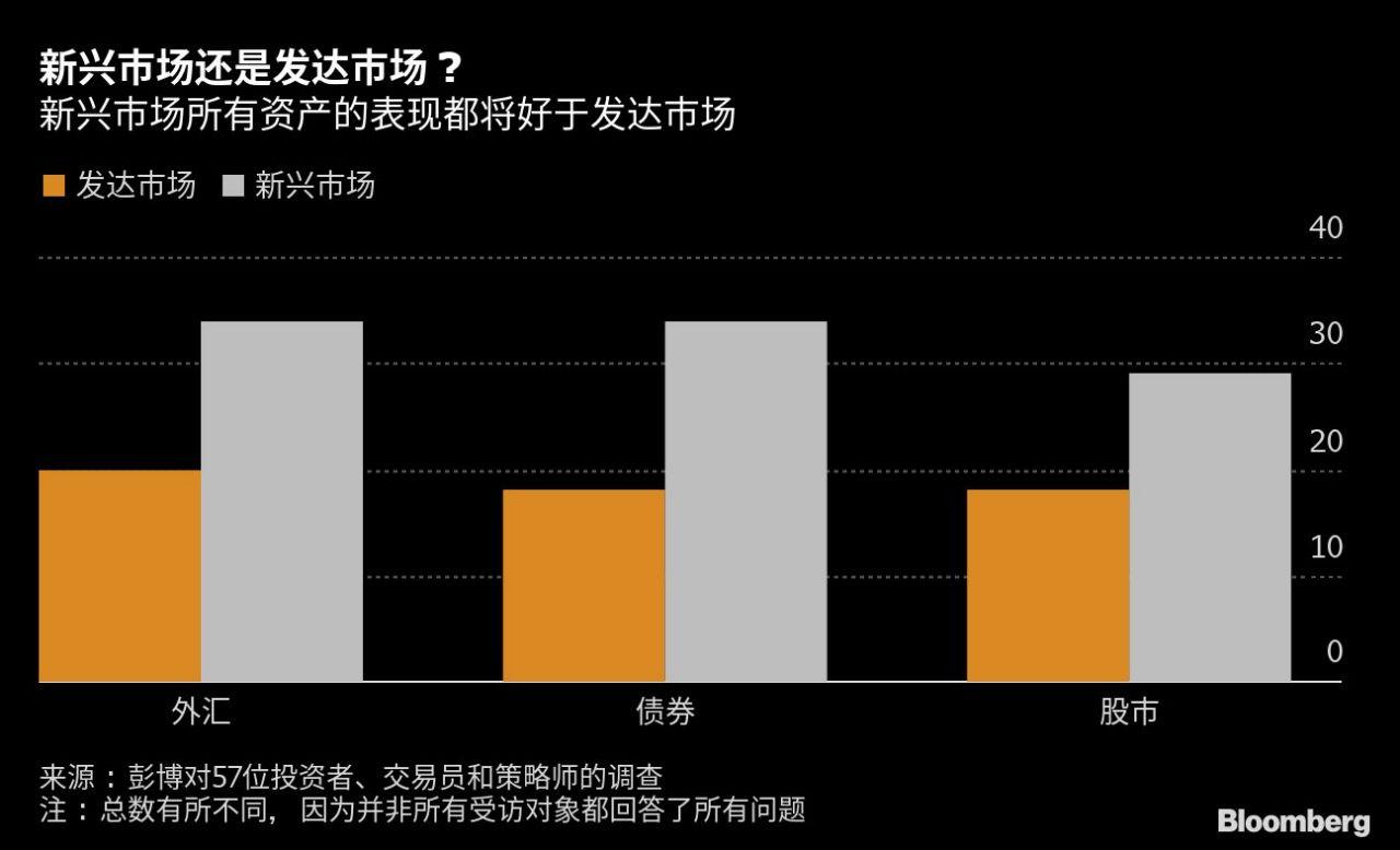 传统与新兴市场中的品牌推广策略