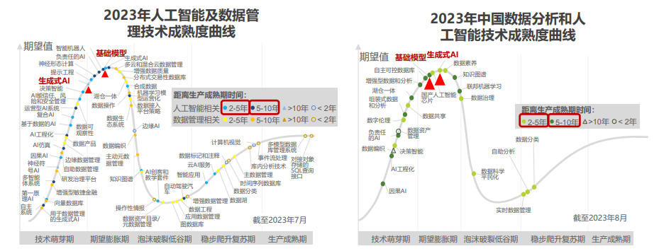 营销策划中的成本效益分析工具与技术