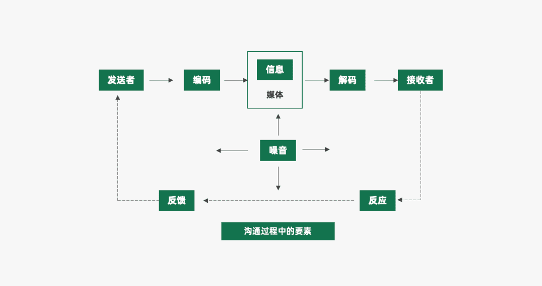 社交平台上的内容策略与执行