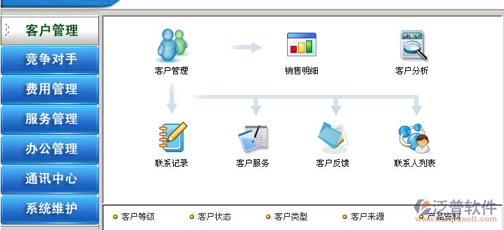 如何利用数字营销优化客户满意度