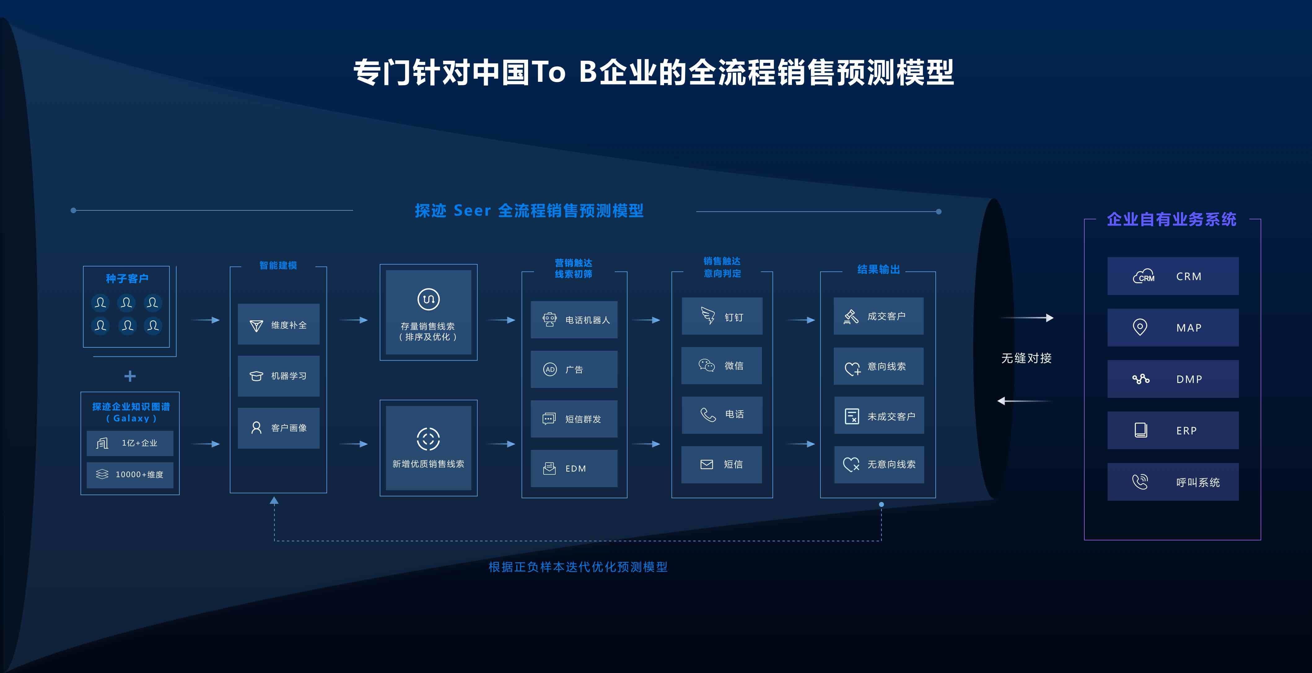 使用AI提升营销策划的精准度