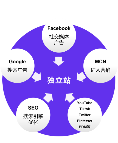 提升品牌互动：多渠道整合下的客户体验优化