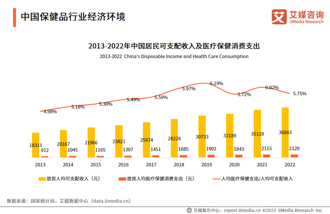 消费者洞察在线上销售中的关键作用