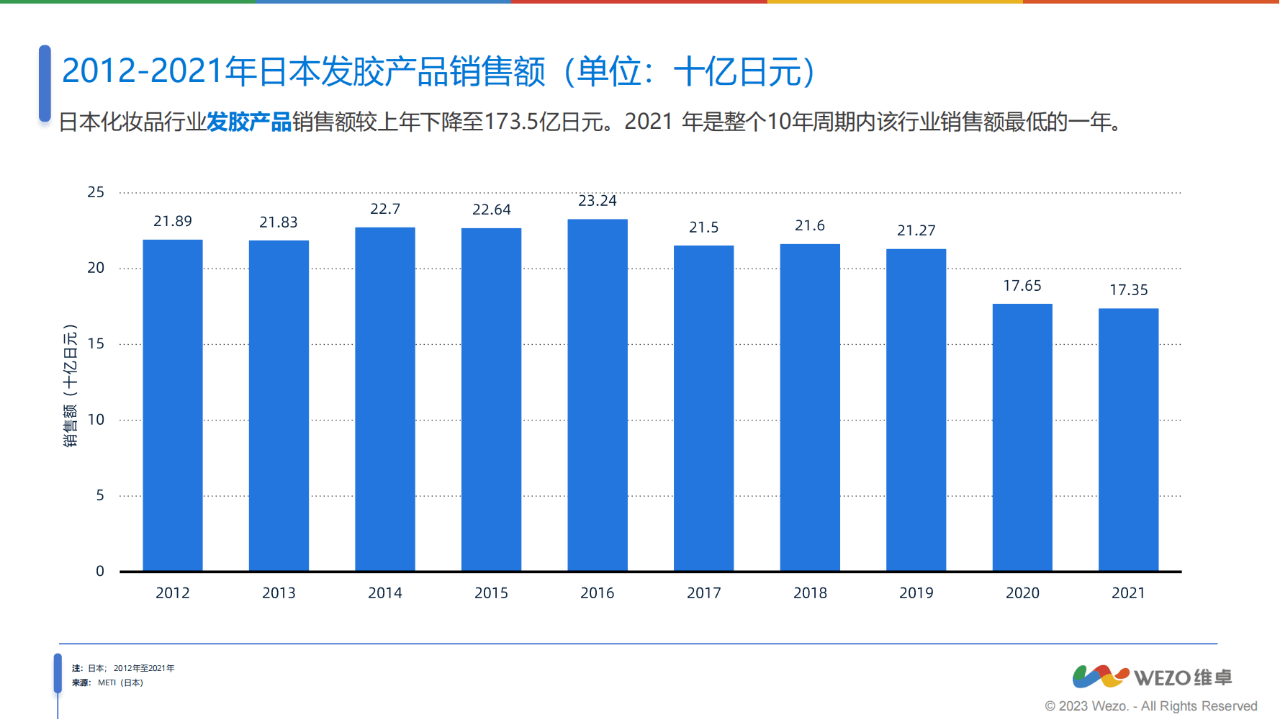 消费者洞察在线上销售中的关键作用