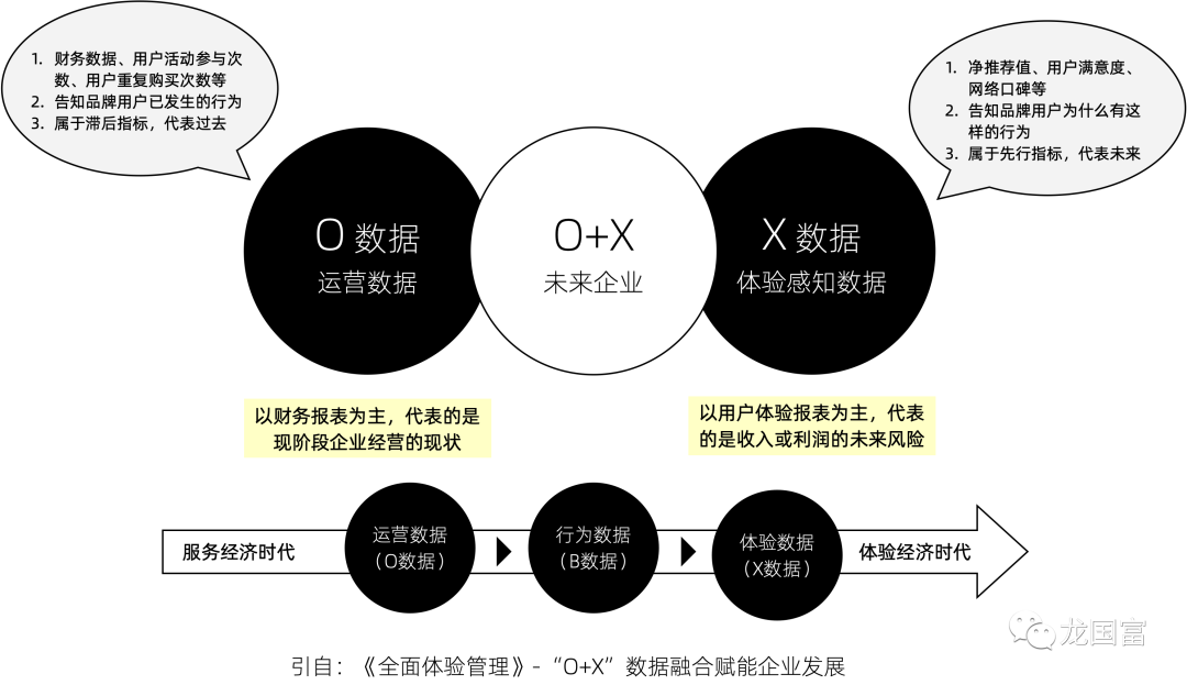 电子商务平台的客户体验创新与多渠道整合