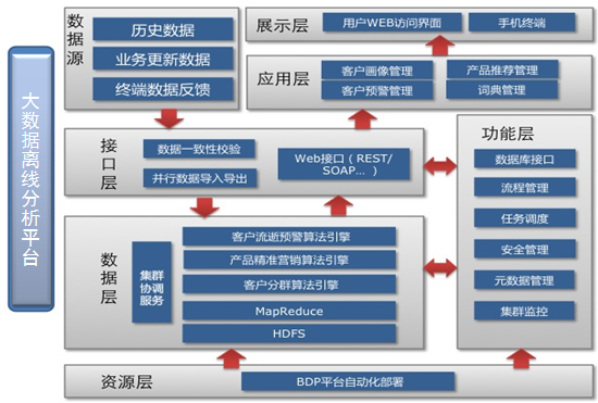 跨平台个性化营销的最佳实践