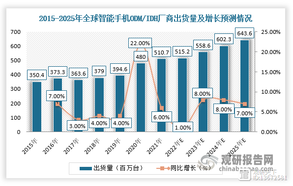 数据分析如何提升品牌的市场份额？