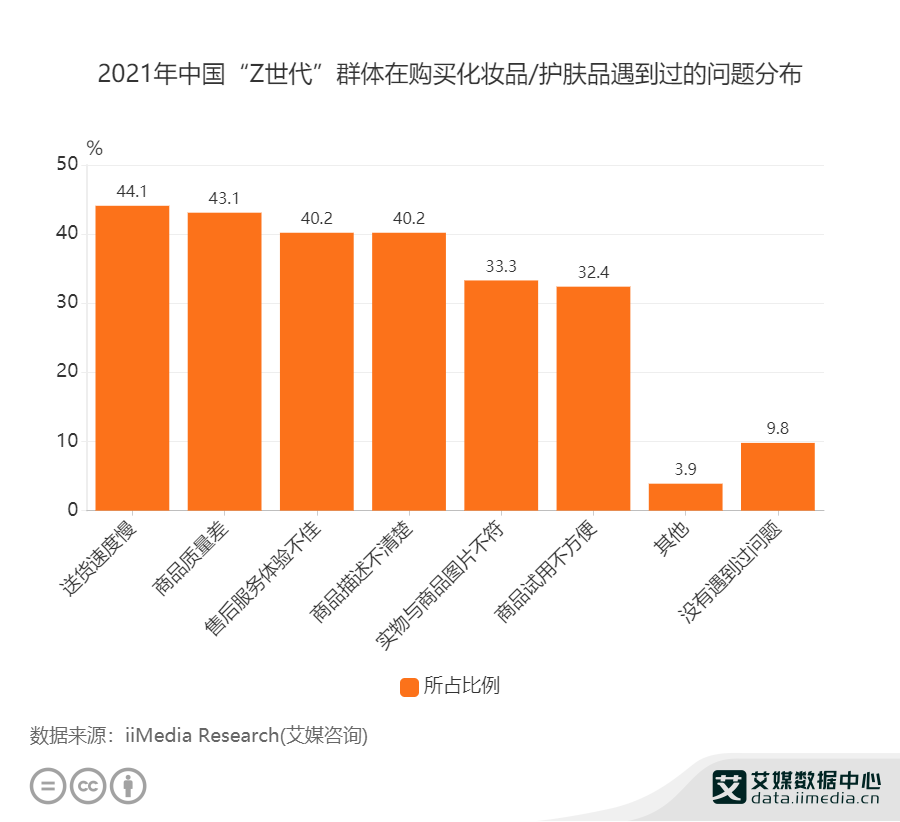 数据分析如何提升品牌的市场份额？