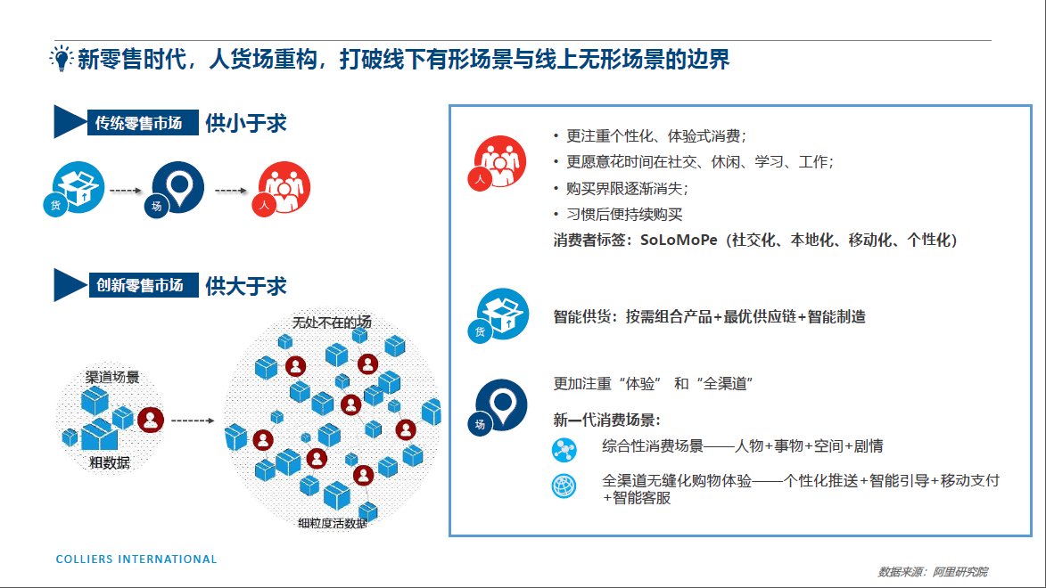 通过本地化营销吸引当地移动用户