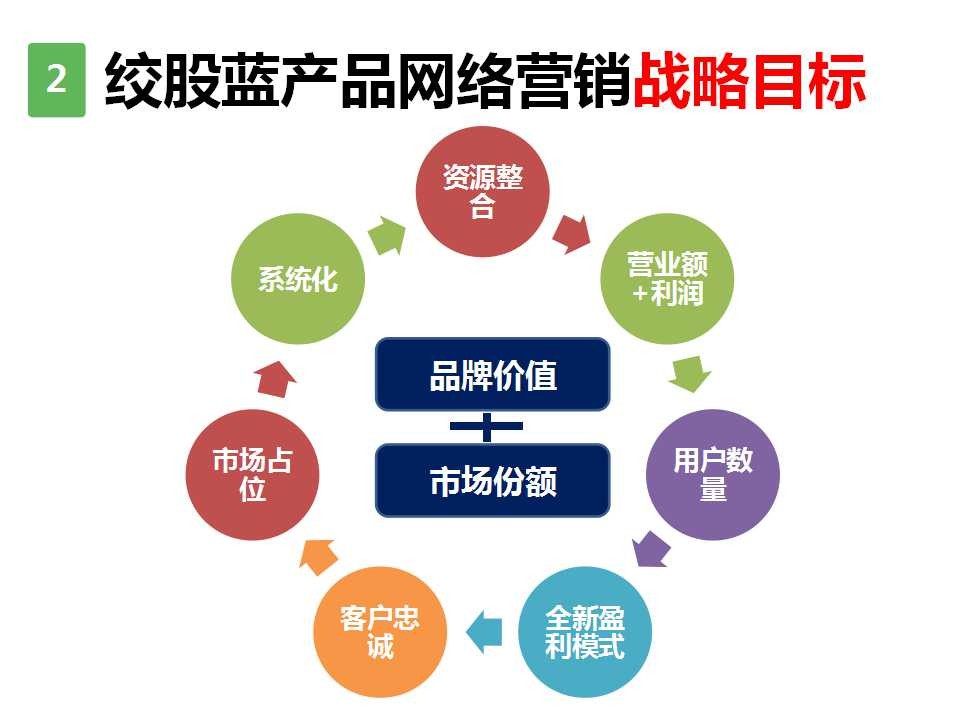 提升营销效果的关键：如何设计一个有效的客户反馈机制？