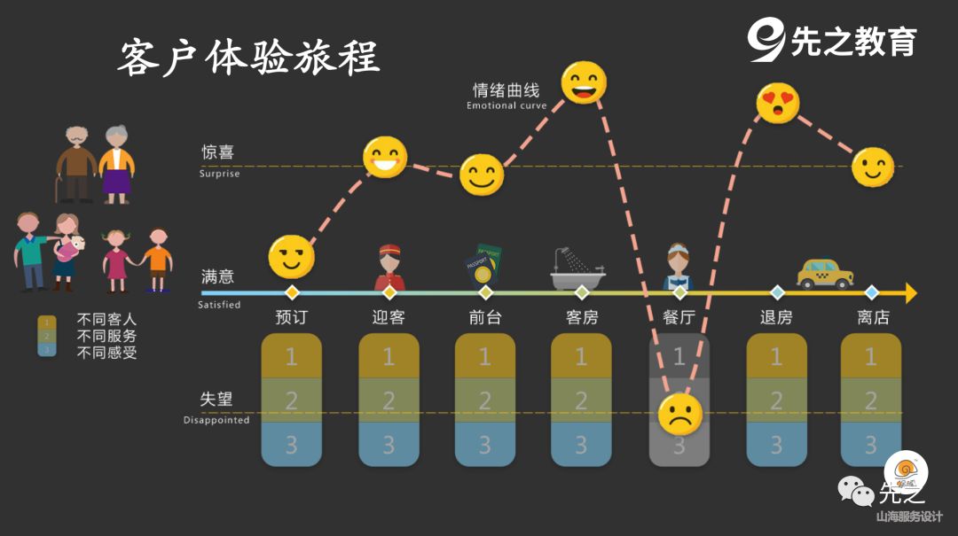 客户旅程设计的关键步骤与实战指南