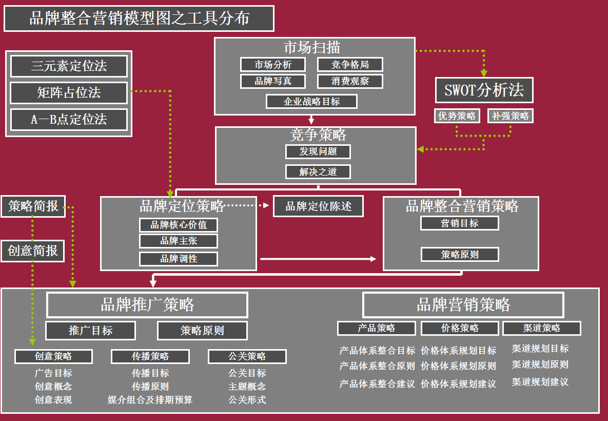 品牌认知与影响者策略的协同效应