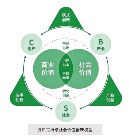 构建可持续的客户关系：精准营销的新思路