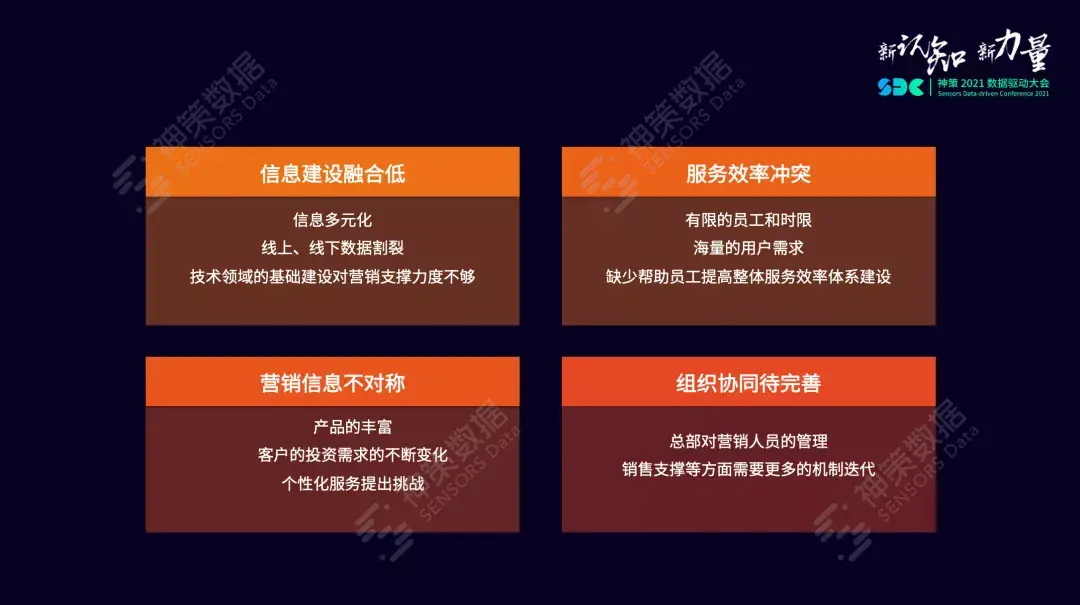 线上与线下活动融合：打造超级营销策略