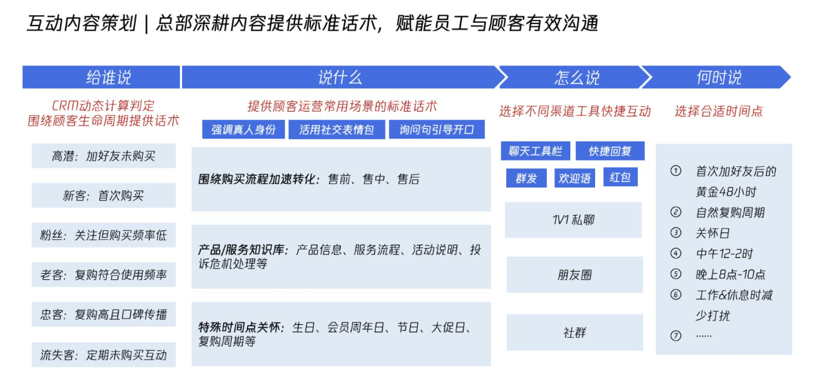 有效沟通如何增强营销活动的成效