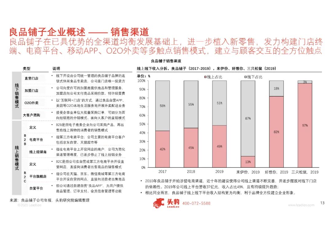 利用市场调研优化产品推广策略