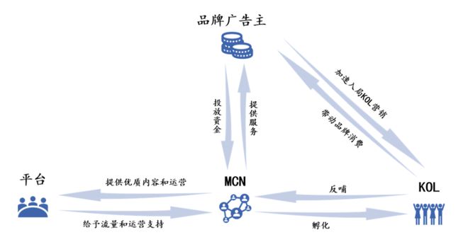 评估潜在合作伙伴：品牌联合营销的关键步骤