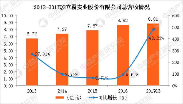 竞争激烈时代的新品上市策略