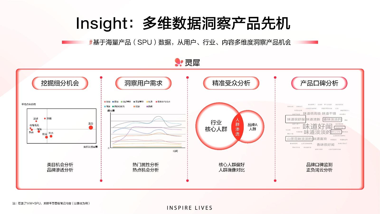 寻找灵感：营销策划中的创意发现之道