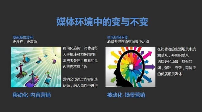 寻找灵感：营销策划中的创意发现之道