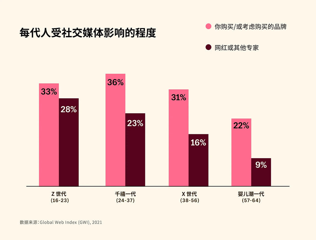 社交媒体互动活动的策划与执行指南