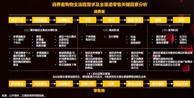 消费者洞察与市场趋势分析的结合