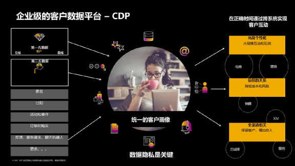 数据驱动策略如何提升客户互动率