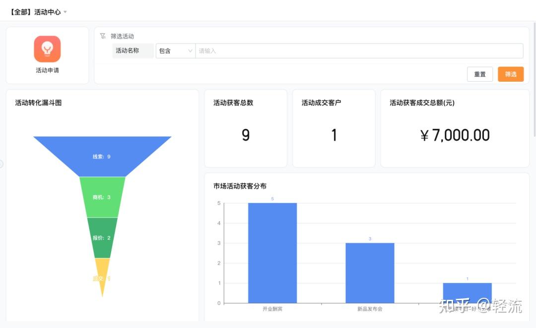 数据驱动策略如何提升客户互动率