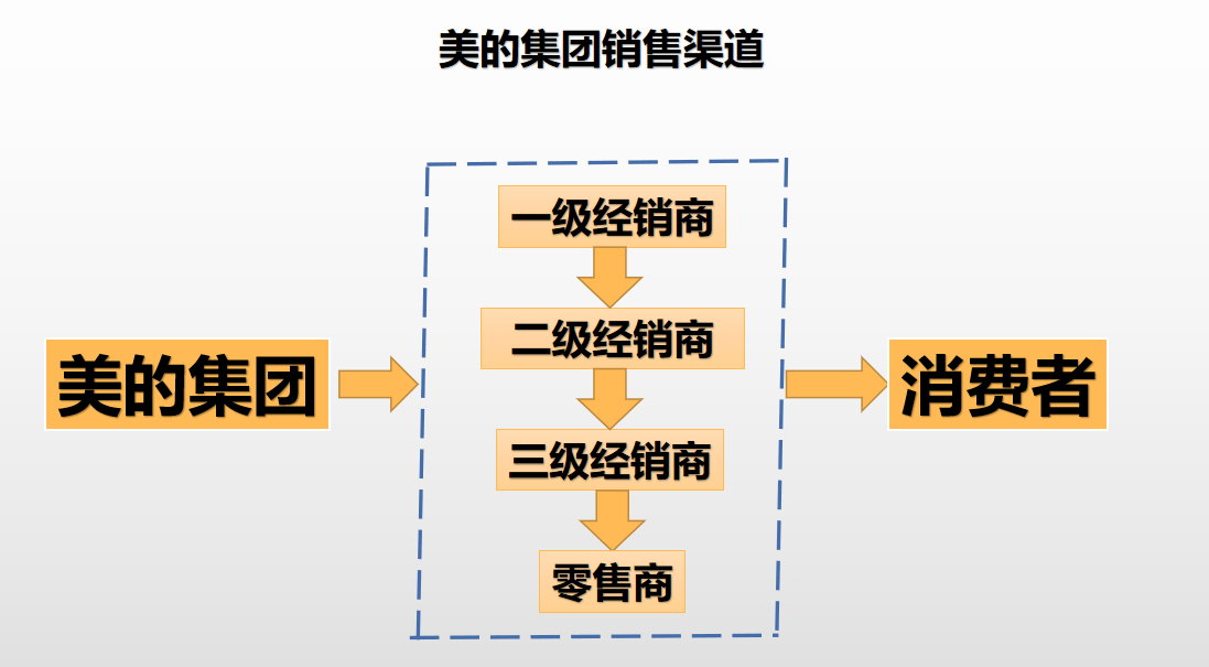 优化销售渠道的实用技巧