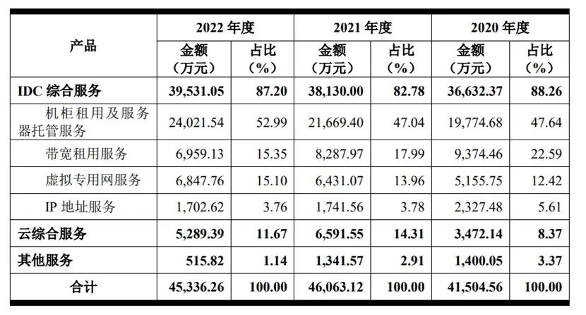 精准营销的未来：如何实现长期客户投资回报
