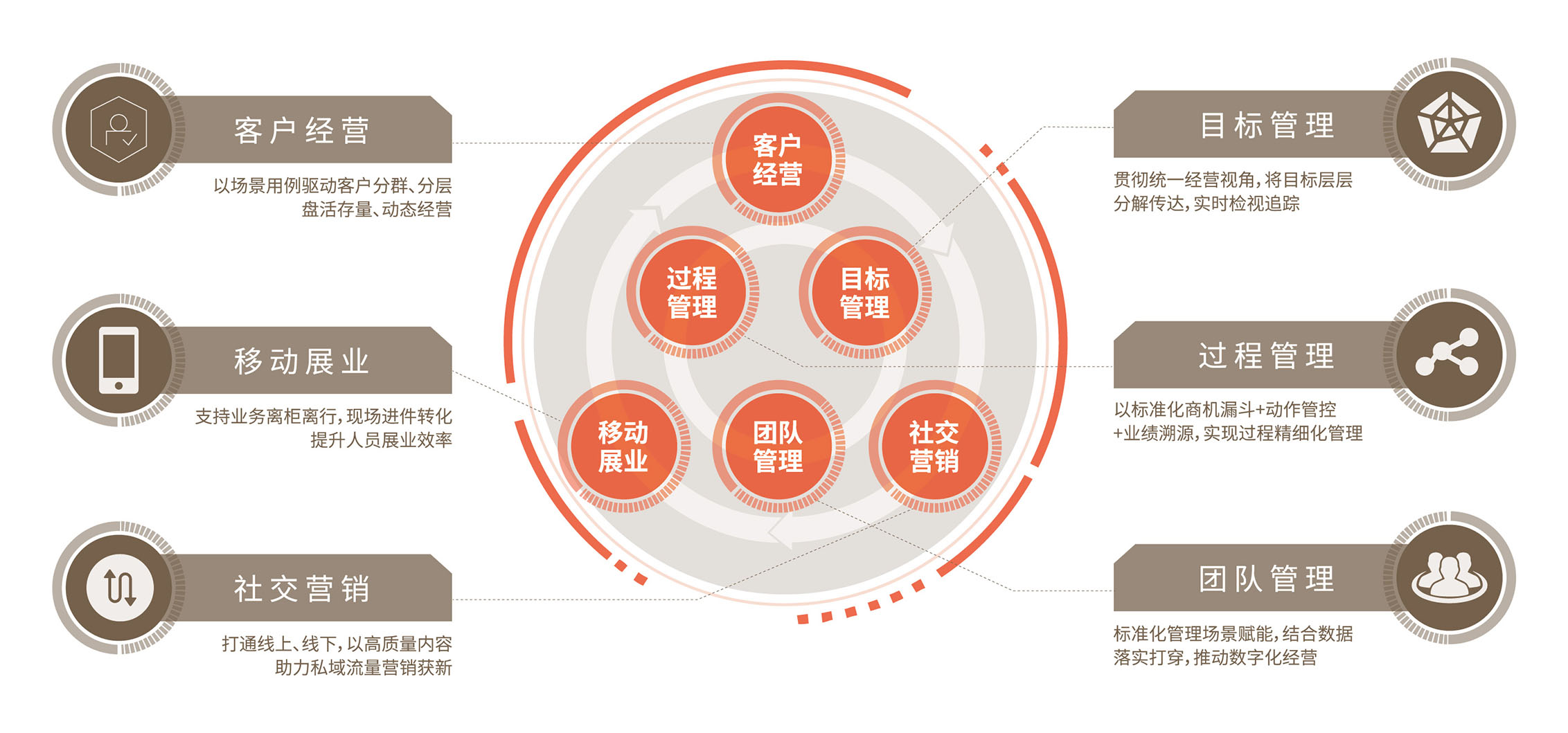 营销革新：线上内容如何与线下场景互动