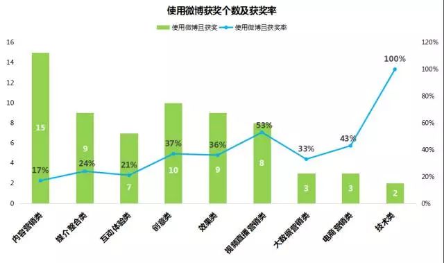 社交媒体如何成为扩展市场份额的利器